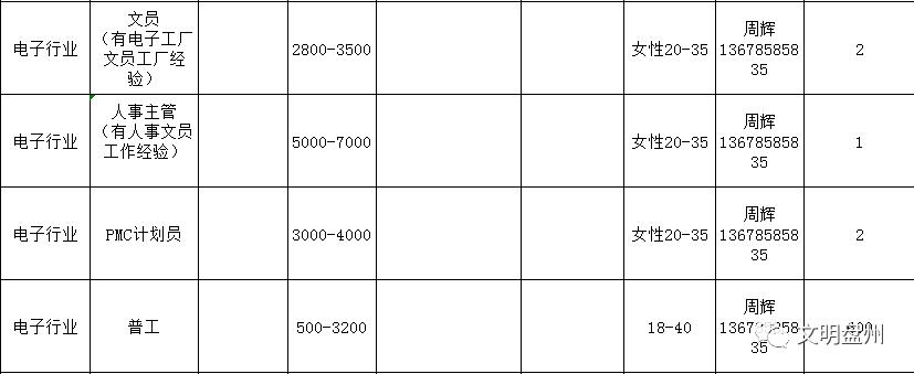 六盘水放射医师招聘职位,贵州六盘水2019招聘