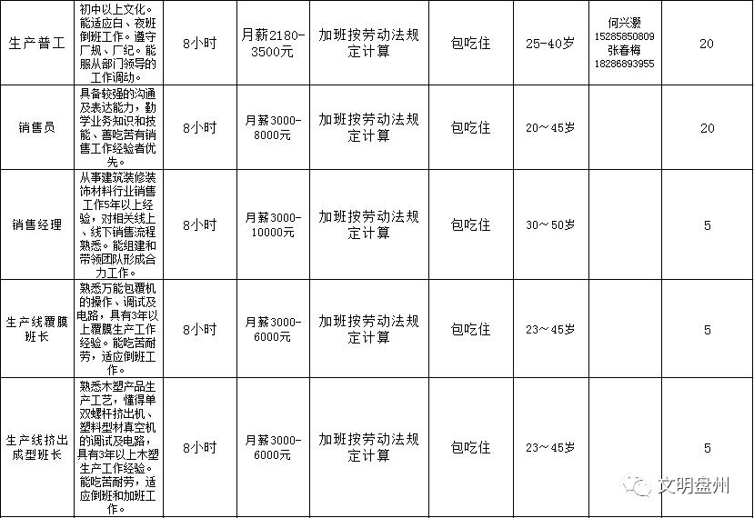 六盘水放射医师招聘职位,贵州六盘水2019招聘