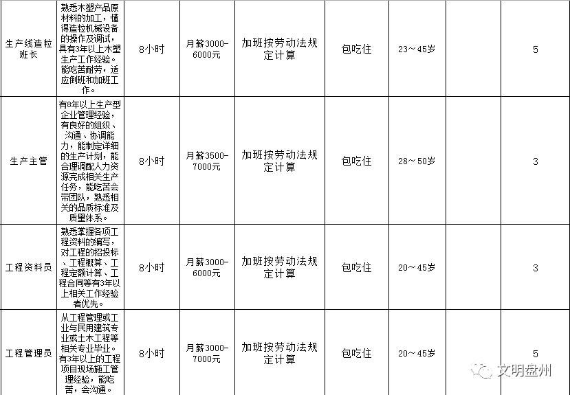 六盘水放射医师招聘职位,贵州六盘水2019招聘
