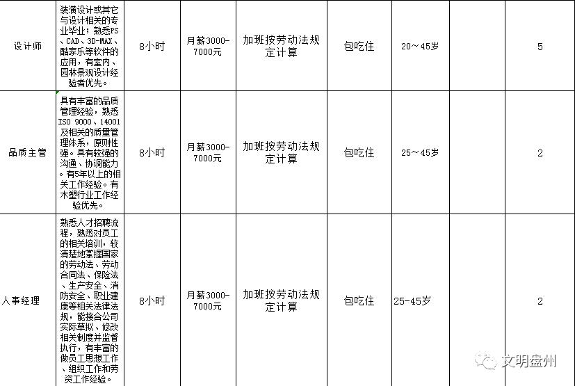 六盘水放射医师招聘职位,贵州六盘水2019招聘