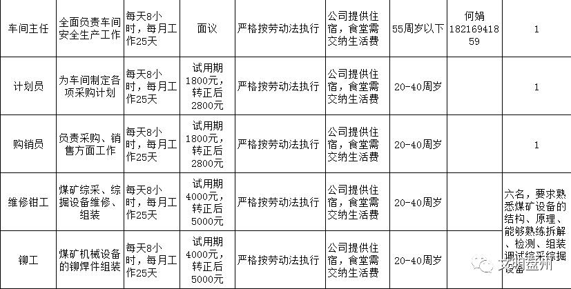 六盘水放射医师招聘职位,贵州六盘水2019招聘