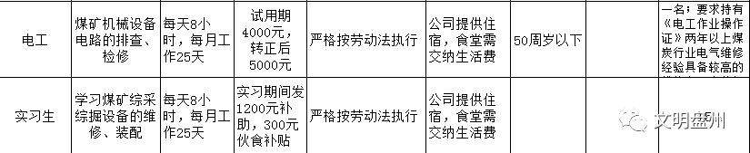 六盘水放射医师招聘职位,贵州六盘水2019招聘