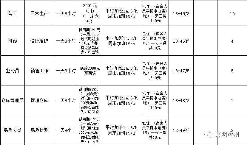 六盘水放射医师招聘职位,贵州六盘水2019招聘