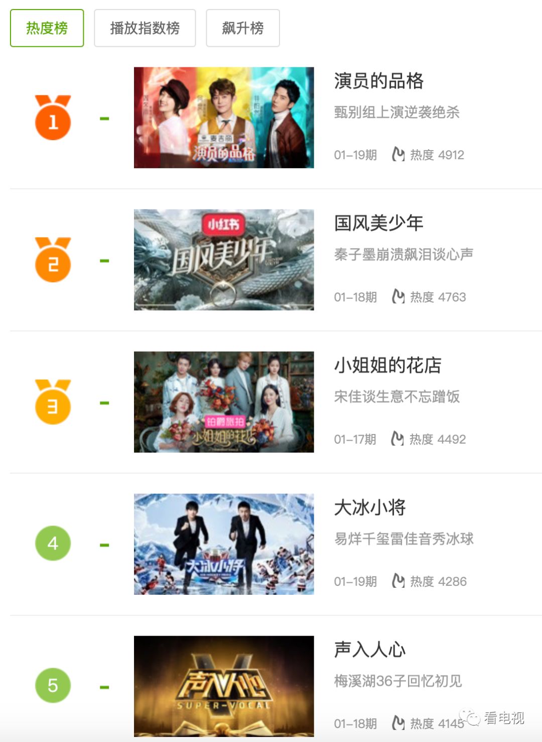 一周盘点｜热点节目接连开播、电视收视回暖，台网剧综将迎小高潮？