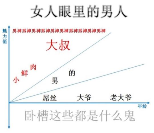 吴秀波人设崩塌后，姑娘们还敢爱大叔吗？