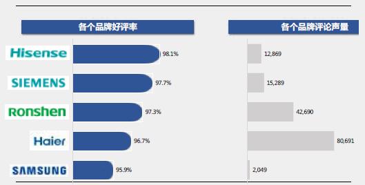 三星冰箱质量怎么样详情介绍,三星冰箱噪声太大原因
