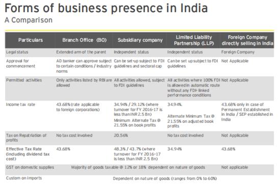印度尼西亚不能在速卖通购买吗,印度政府食糖出口限制政策