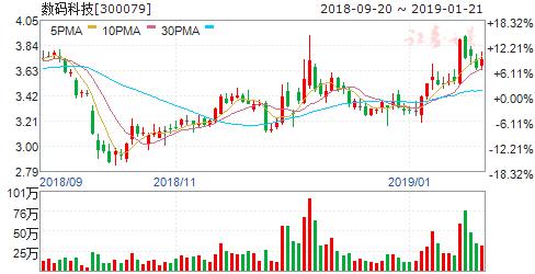 etc概念股持续走强,业绩井喷最全etc概念股大盘点收藏