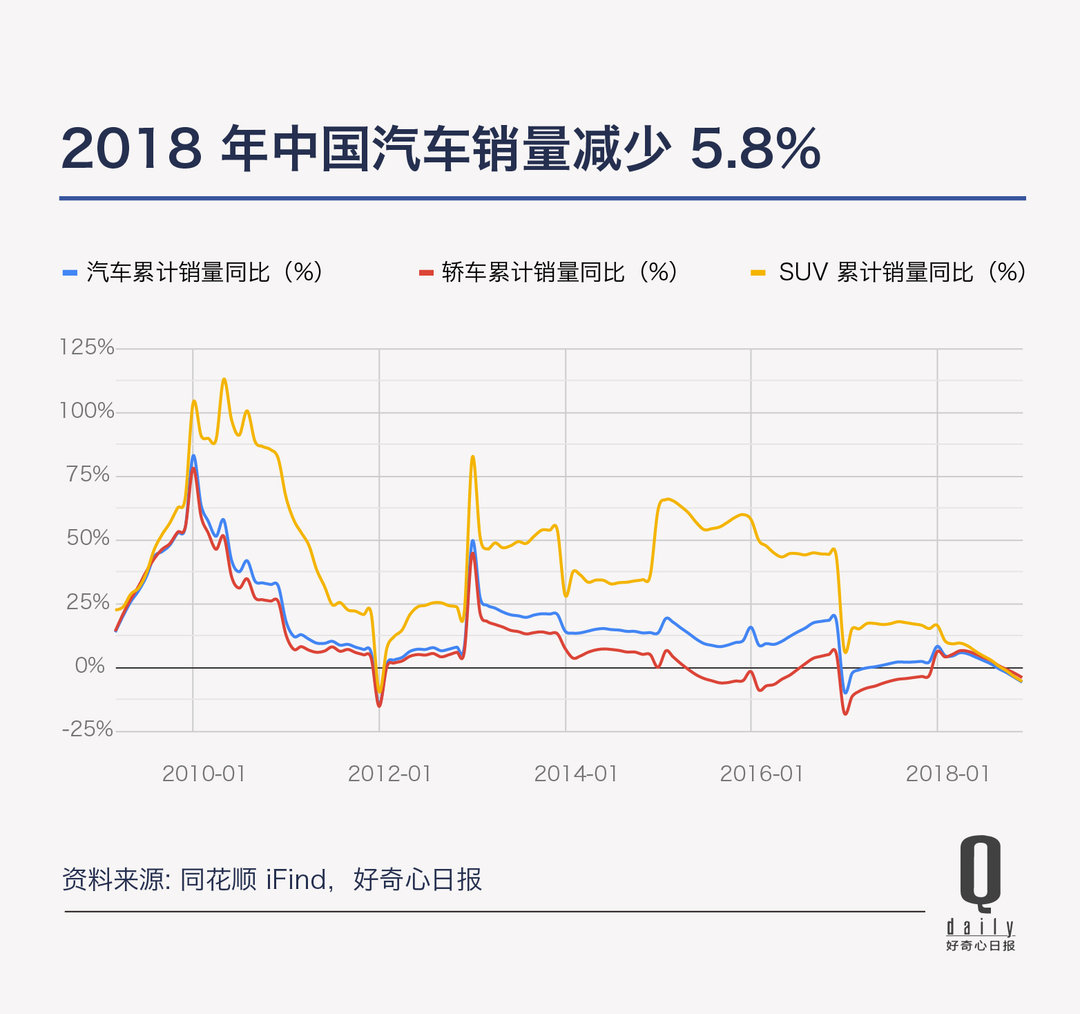 消费是不是降级了,消费是升级了还是降低了