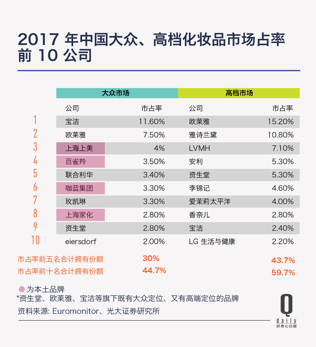 消费到底是在升级还是在降级2023,消费升级与降级趋势