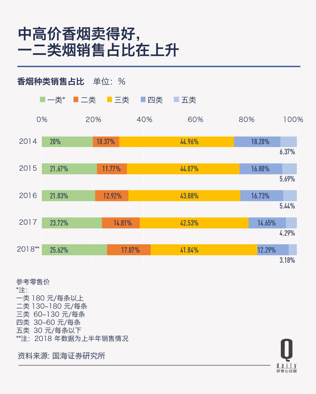 消费是不是降级了,消费是升级了还是降低了
