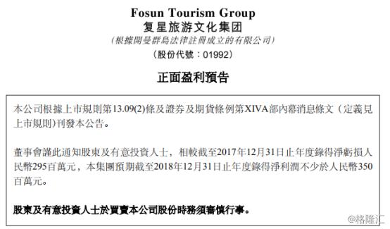 复星旅游文化有潜力吗,复星旅游文化实时情况