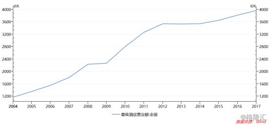 复星旅游文化有潜力吗,复星旅游文化实时情况