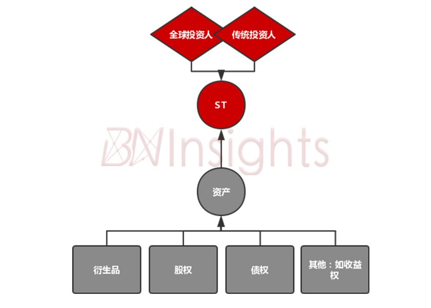数字证券研究报告,数字资产交易所研究报告