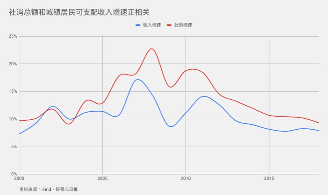 消费是不是降级了,消费是升级了还是降低了