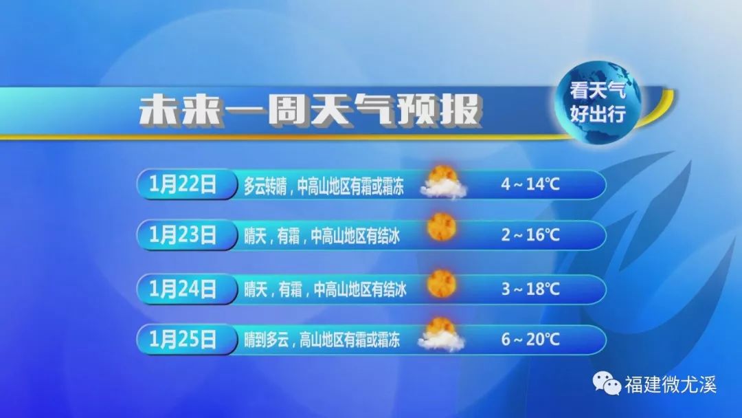 尤溪县天气几度回暖了呢,尤溪近三个月天气