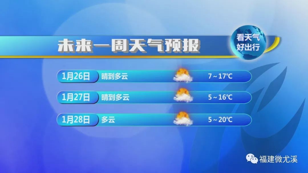 尤溪县天气几度回暖了呢,尤溪近三个月天气