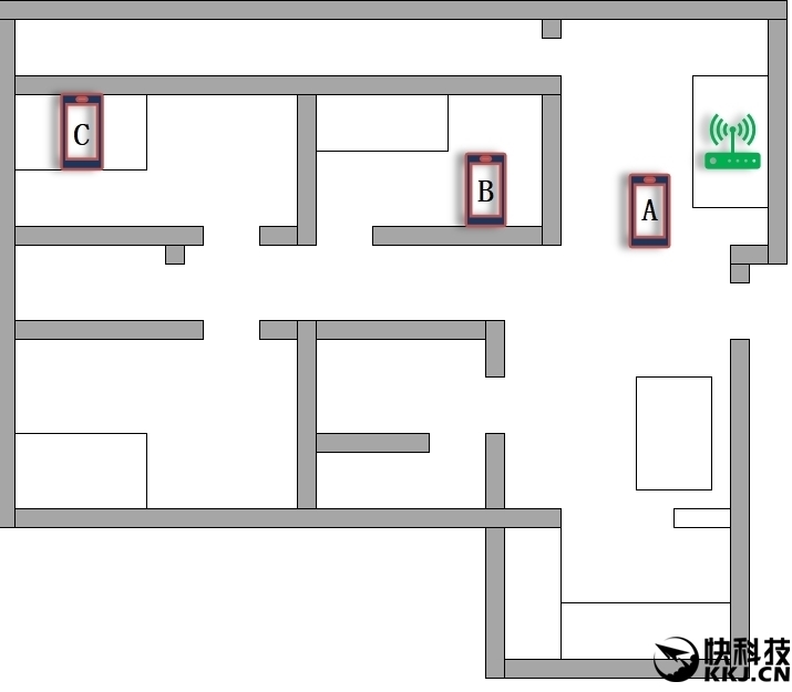 华为ws5200千兆双核路由器怎么样,华为ws5200千兆双频路由器测评