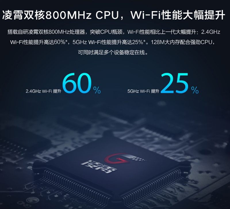 华为ws5200千兆双核路由器怎么样,华为ws5200千兆双频路由器测评
