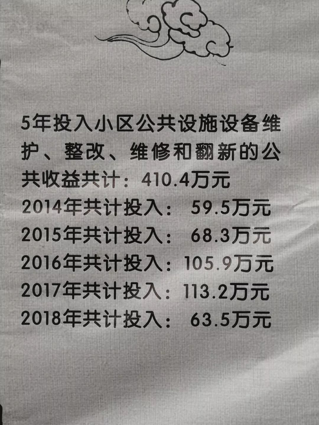 特报|物业“哭穷”是真缺钱吗?这个小区炒了物业,不涨物业费还能结余百万