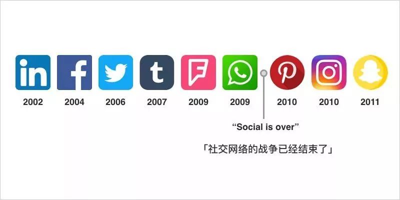 创业者如何判断创业机会适合自己,目前是创业的最佳时机