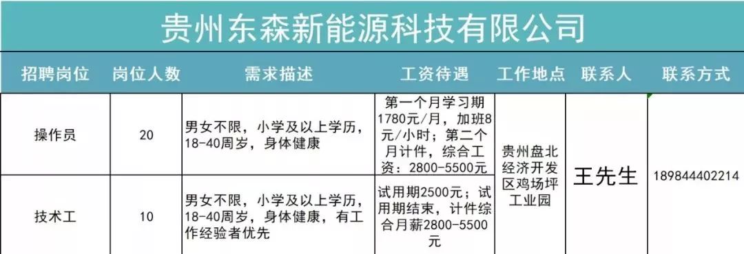 六盘水放射医师招聘职位,贵州六盘水2019招聘