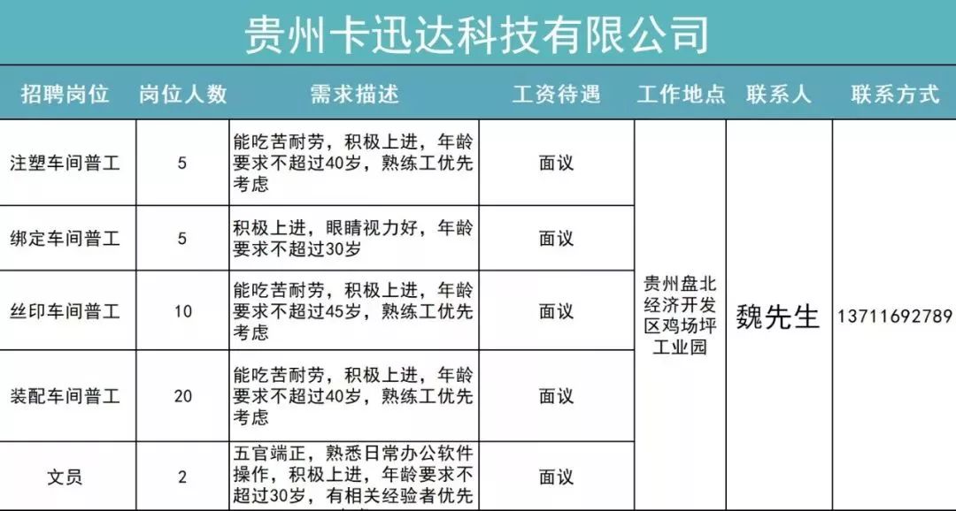 六盘水放射医师招聘职位,贵州六盘水2019招聘