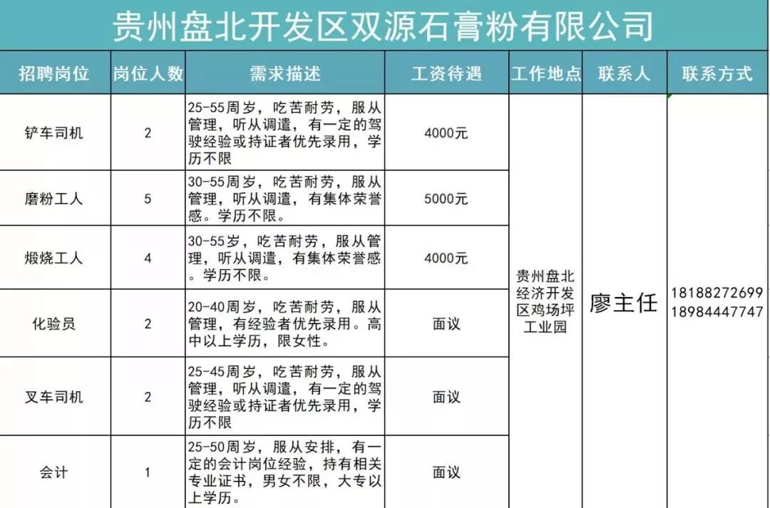 六盘水放射医师招聘职位,贵州六盘水2019招聘