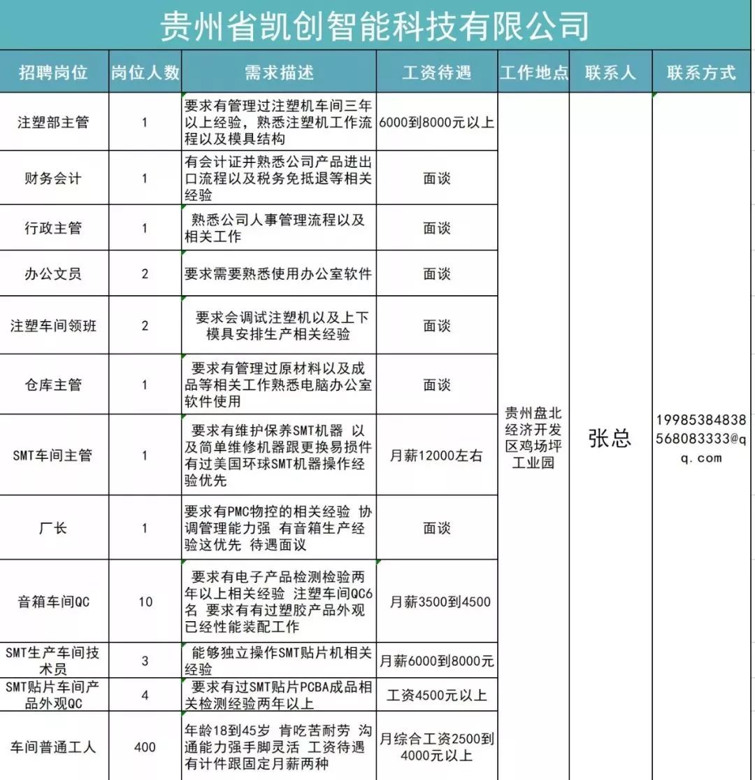 六盘水放射医师招聘职位,贵州六盘水2019招聘