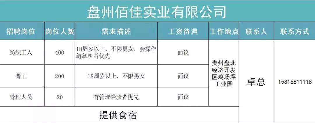六盘水放射医师招聘职位,贵州六盘水2019招聘