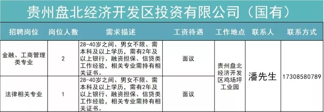 六盘水放射医师招聘职位,贵州六盘水2019招聘