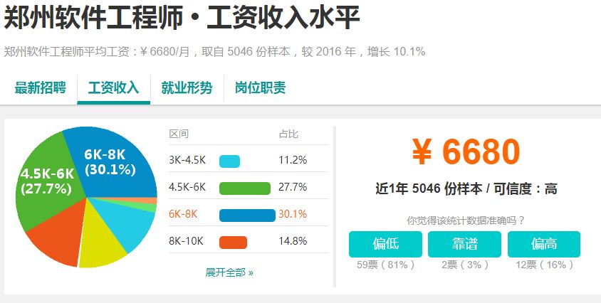 河南18地市平均工资排名,河南周口薪资水平