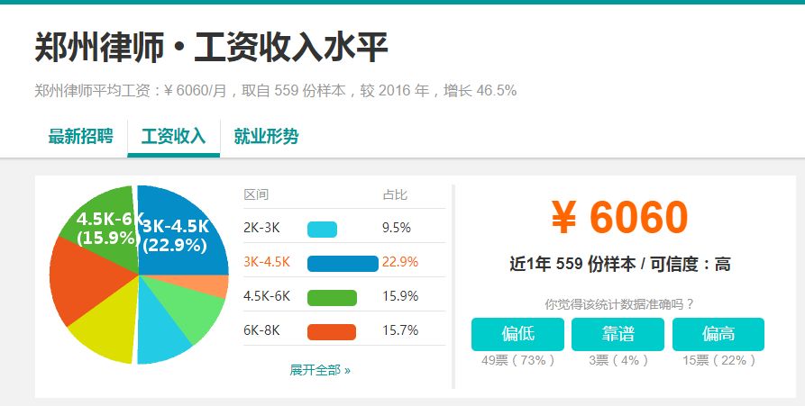 河南18地市平均工资排名,河南周口薪资水平