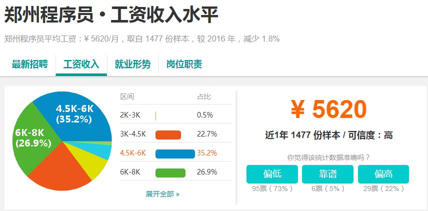 河南18地市平均工资排名,河南周口薪资水平