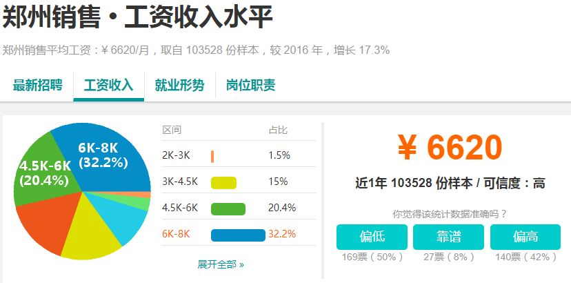 河南18地市平均工资排名,河南周口薪资水平