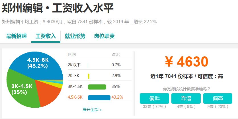 河南18地市平均工资排名,河南周口薪资水平