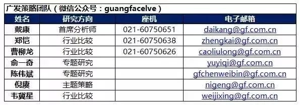 广发证券策略分析,广发证券新兴策略