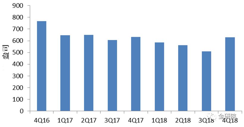 黄金几大巨头,一个直销巨头衰败史
