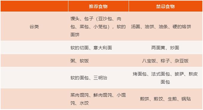 孙建琴医生视频,孙建琴教授讲营养
