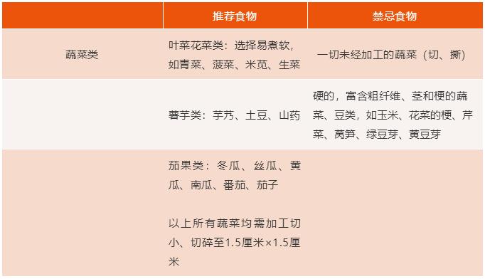 孙建琴医生视频,孙建琴教授讲营养