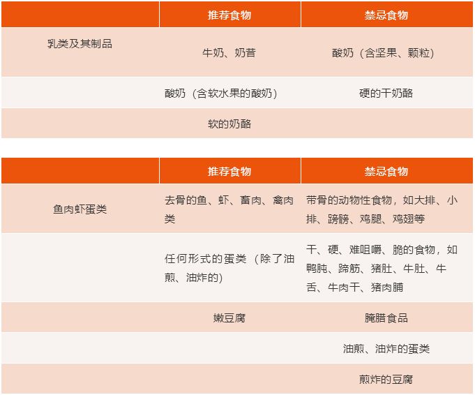 孙建琴医生视频,孙建琴教授讲营养