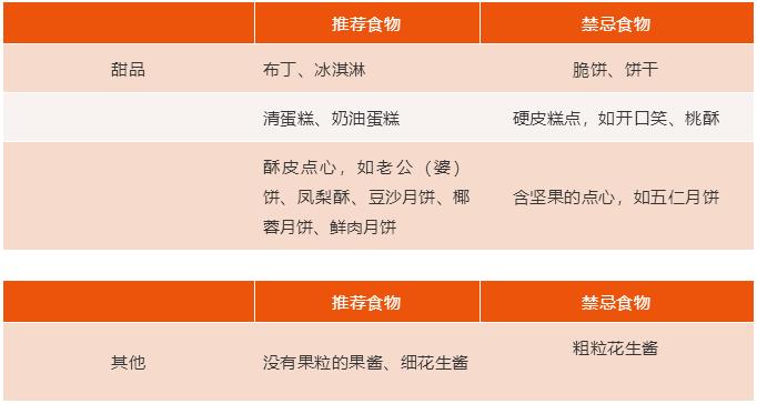 孙建琴医生视频,孙建琴教授讲营养