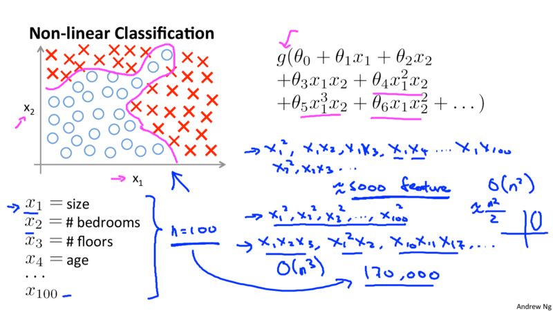 想学数据科学去哪里学,数据科学必备基础知识