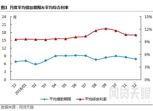 网贷天眼最新消息,网贷天眼早报最全解读