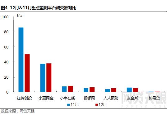 网贷天眼最新消息,网贷天眼早报最全解读