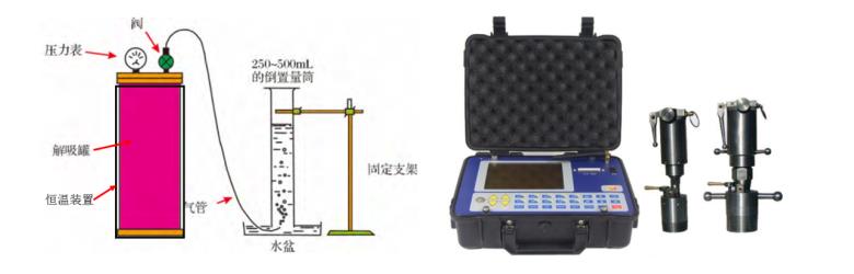 怎样了解页岩的含气量呢?