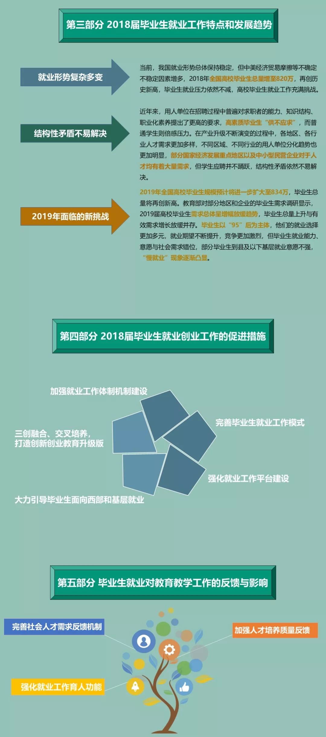 东北大学2018年毕业生成绩单,吉林大学2019毕业生就业质量报告