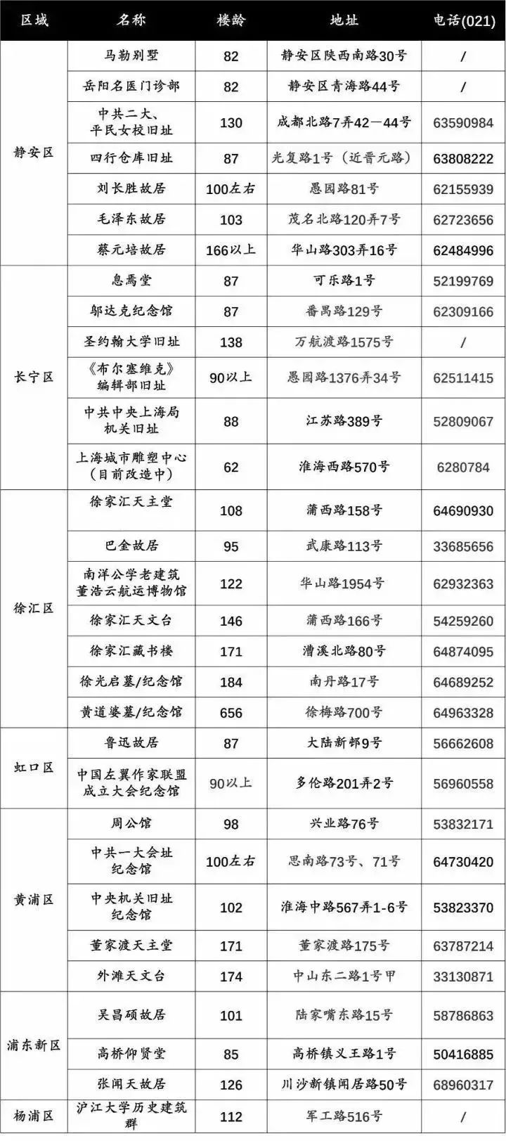 所有人!上海这些东西统统免费,每一个都与你息息相关!