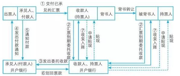 9家银行被票据套骗11亿引起交叉连环诉讼!