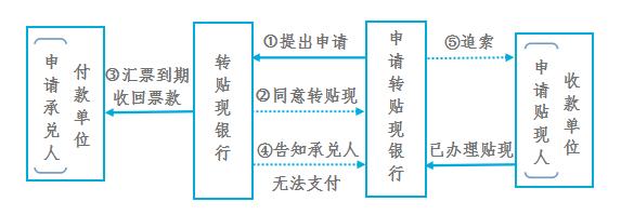 9家银行被票据套骗11亿引起交叉连环诉讼!